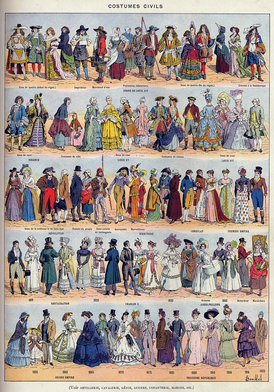 Photo : Vêtements à saisir